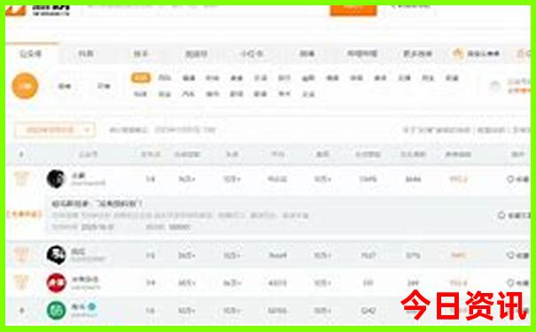 昆明适合亲子游的地方